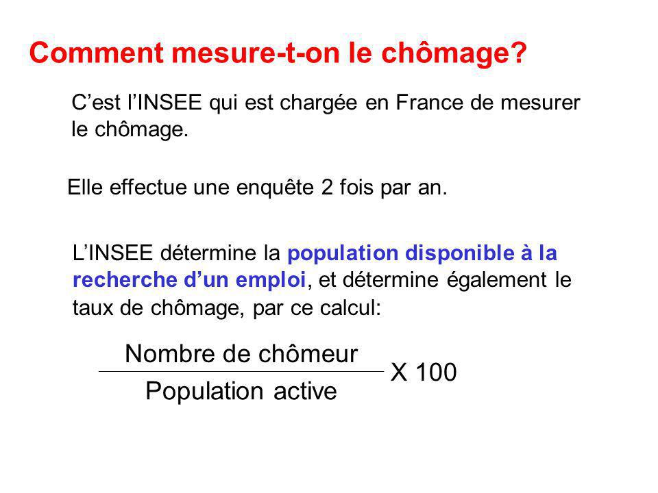 Découvrir 89 imagen calculer taux de chomage formule fr thptnganamst